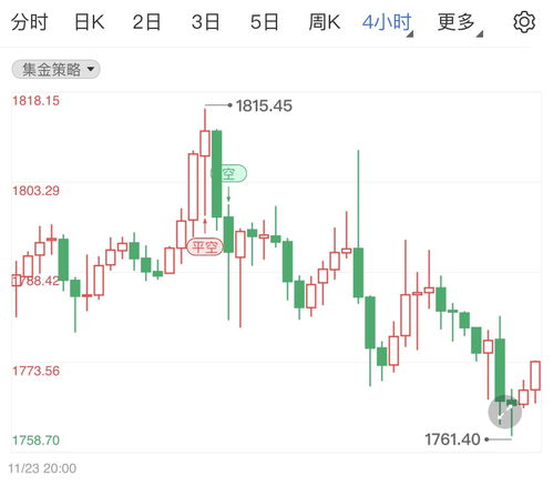黄金期货直播室今日行情复盘｜明日2025年11月1日金价走势及新能源板块策略