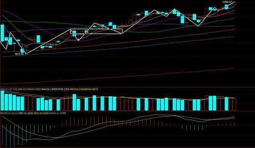 深证指数今日盘势总结｜恒指、A股科技与新能源板块走势解析及明日操作参考