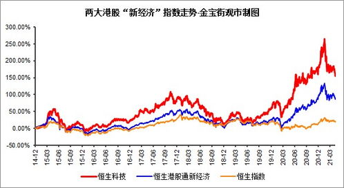 期货直播室聚焦A股板块｜今日港股通资金动