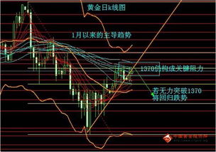 黄金期货走势研判：多空争夺进入白热化，黄金期货实时走势图