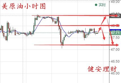 黄金期货策略更新：美盘行情操作要点，美黄金期货走势