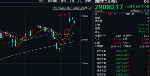 决胜千里之外：国际期货直播室今日盘面速览｜明日A股ETF与恒指板块策略深度解析