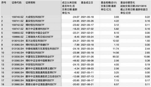 恒指直播间今日资金流向回顾｜明日科技ETF与中字头板块布局：抓住市场脉搏，赢在起跑线！
