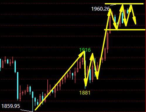 恒指直播间今日2025年10月31日实时盘面｜明日2025年11月1日AI+新能源ETF策略
