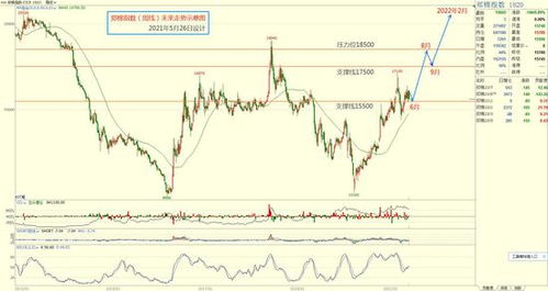 德指期货直播室今日盘面速览｜明日AI板块与科技ETF布局：智慧投资，把握未来风口！