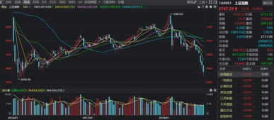 纳指期货直播室：今日资金流向洞悉｜明日科技ETF与中字头板块布局策略