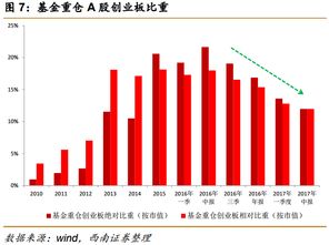 黄金期货直播室今日资金流向｜明日AI板块与基金布局策略