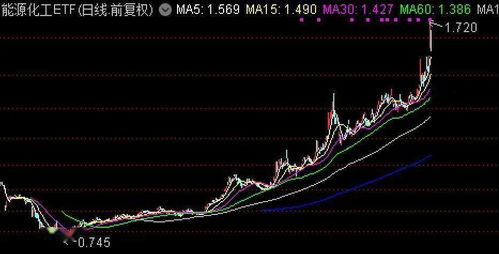 恒指期货直播室今日热点盘点｜明日新能源ETF与恒指ETF策略