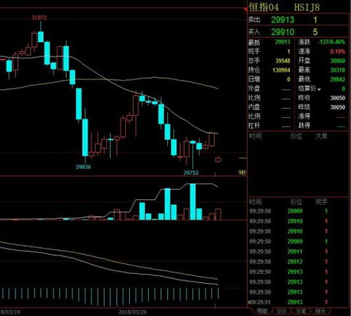 恒指期货直播室今日盘中策略｜明日AI概念股与基金操作