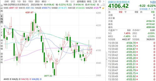 纳指直播间今日资金流向观察｜明日科技ETF与中字头板块布局