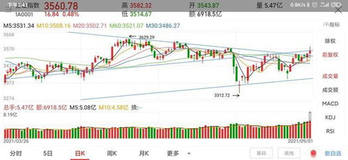 纳指直播间今日盘面解析｜明日恒指ETF与新能源基金操作