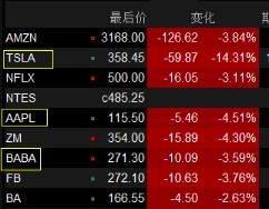 纳指直播间今日科技股盘点｜明日A股ETF与AI板块布局