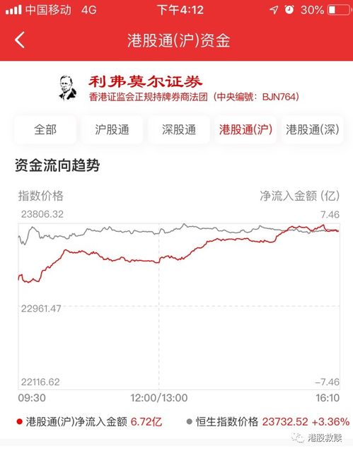 恒指直播间：洞悉今日资金流向，解锁明日中字头与科技ETF的财富密码！