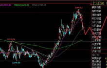 恒指直播间今日震荡行情总结｜明日新能源ETF与恒指板块布局