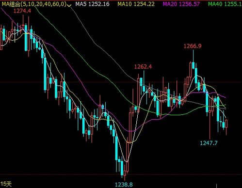 国际期货直播室今日多市场复盘｜黄金、原油、恒指、A股板块热点与明日操作策略