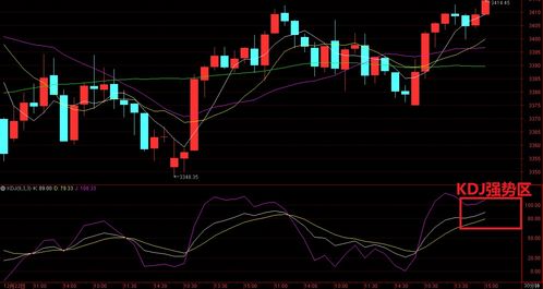 恒指纳指携手共舞：深度解析今日行情，明日