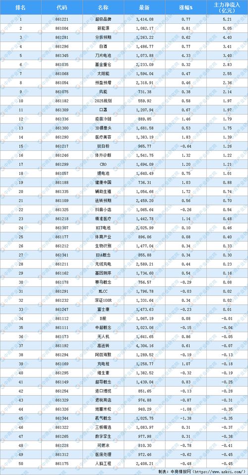 基金市场最新动态｜今日A股板块资金流与明日2025年11月1日新能源、蓝筹策略