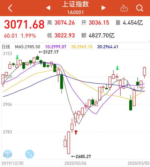 A股今日（2025年10月31日）实况：深证指数波动、基金流向洞察与新能源板块的精准操作策略