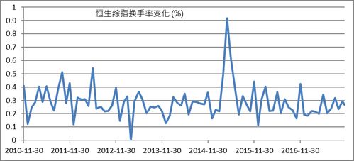 恒指直播间今日港股通观察｜明日2025年11月1日恒指与A股板块策略前瞻