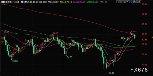 原油期货直播室实时解盘｜今日能源股、油价波动及明日2025年11月1日策略布局