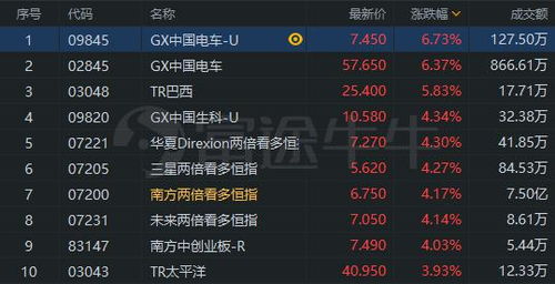 纳指期货直播室：今日盘面深度解析｜明日恒指ETF与新能源板块投资策略前瞻