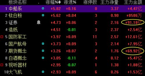 纳指期货直播室今日科技股复盘｜明日A股ETF与AI概念布局