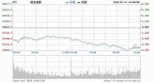 原油期货直播室今日资金流向分析｜明日基金热点与恒指ETF操作