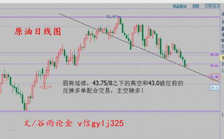 原油期货直播室今日盘面回顾｜明日科技ET
