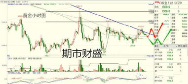 期货直播室今日震荡行情解析｜明日恒指ETF与中字头板块策略
