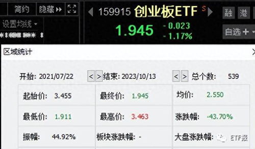今日资金流向深度解析：科技ETF与新能源