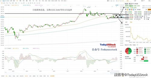 恒指直播间今日震荡行情速览｜明日中字头板块与科技ETF策略