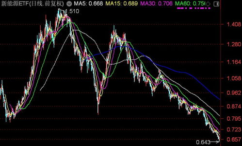 恒指直播间：拨开迷雾，捕捉明日新能源ETF与恒指基金的财富密码！