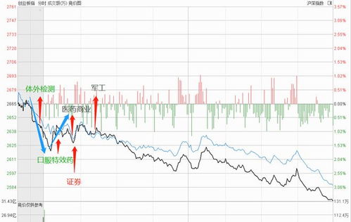 深证指数今日盘势总结｜恒指与A股新能源、消费板块走势解析及明日操作参考