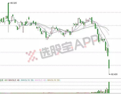 A股今日2025年10月31日盘面实况｜深证指数、基金流向与新能源板块策略预测