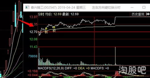 纳指直播间今日美股复盘｜明日恒指与A股基