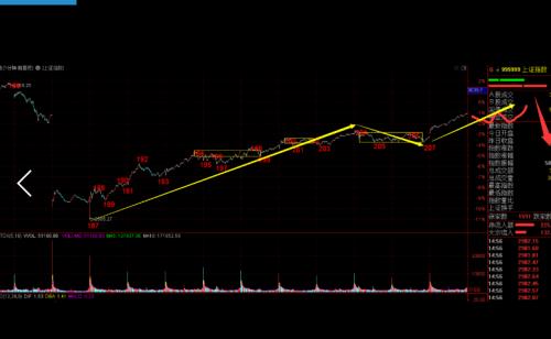 德指期货直播室今日盘面解析｜明日恒指ETF与科技板块布局