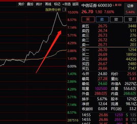 纳指期货直播室：今日资金面洞察与明日A股ETF、新能源基金布局前瞻