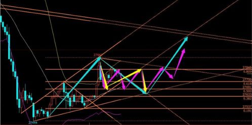 恒指期货直播室今日资金流向回顾｜明日基金热点与科技ETF布局