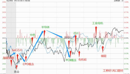 期货直播室今日盘中策略｜明日科技股ETF与新能源板块布局
