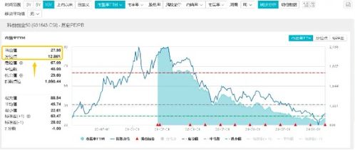 期货直播室今日热点追踪｜明日科技ETF与新能源基金操作策略