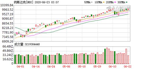 纳指直播间今日ETF资金流｜明日科技股板块操作预测