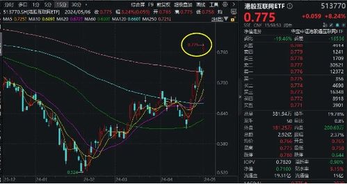 恒指直播间今日盘中策略解析｜明日AI概念股与科技ETF布局建议