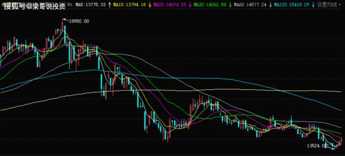 恒指直播间：今日盘面热点追踪｜明日科技ETF与新能源板块策略