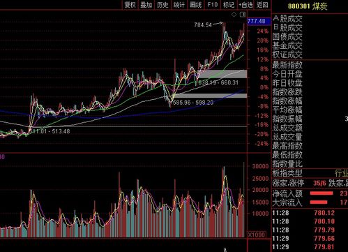恒指直播间今日行情速览｜明日A股基金热点