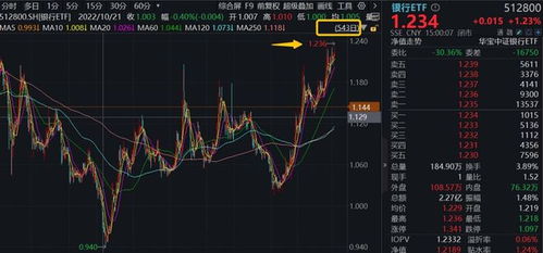 恒指直播间今日资金流向观察｜明日恒指ETF与AI板块布局预测