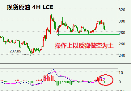 白银期货行情总结：本周回顾与下周展望，白银期货实时行情数据