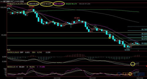 白银期货风险提示：短线交易注意事项，现货白银短线交易