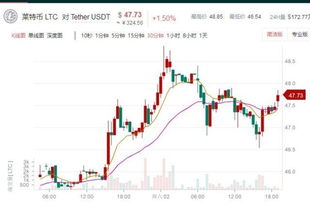 白银期货心态管理：如何在震荡中保持冷静，白银期货知识