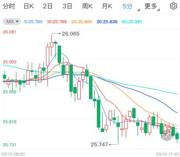 白银期货行情更新：美盘波动解析与操作思路，美股白银期货行情
