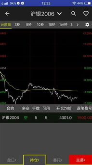 白银期货交易技巧：提高止盈率的关键方法，白银期货炒单技巧